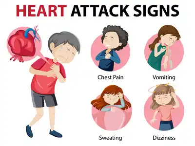 Heart attack signs