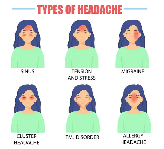 infographic of types of headache