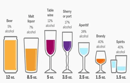 standard-drink-comparison