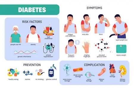 diabetes-symptom-info-graphic
