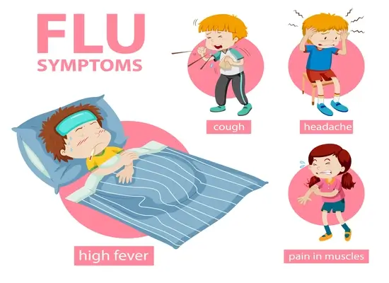 flu-symptoms-info-graphic