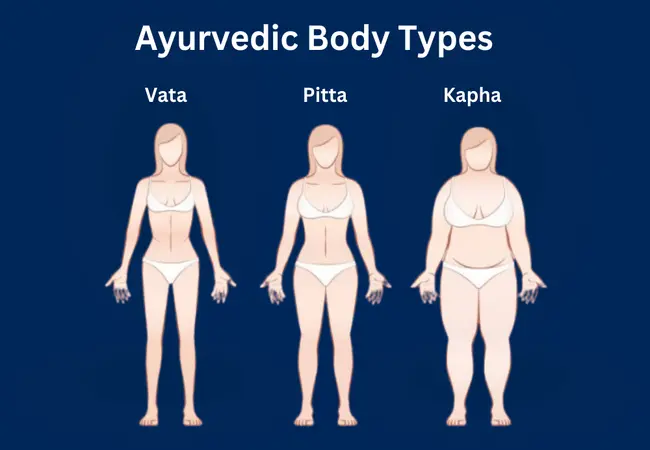 ayurvedic-body-types