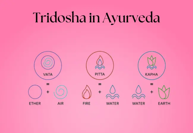 tridosha-works-in-ayurveda